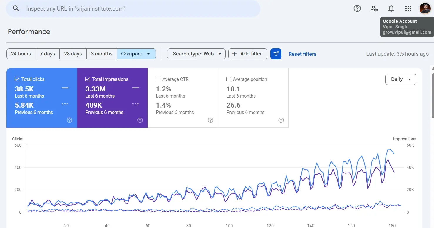 Srijan Institute Case Study Results — 315% Organic Traffic Growth